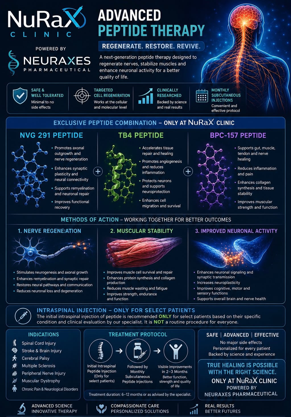 NuRaX Advanced Peptide Therapy — Regenerate. Restore. Revive.